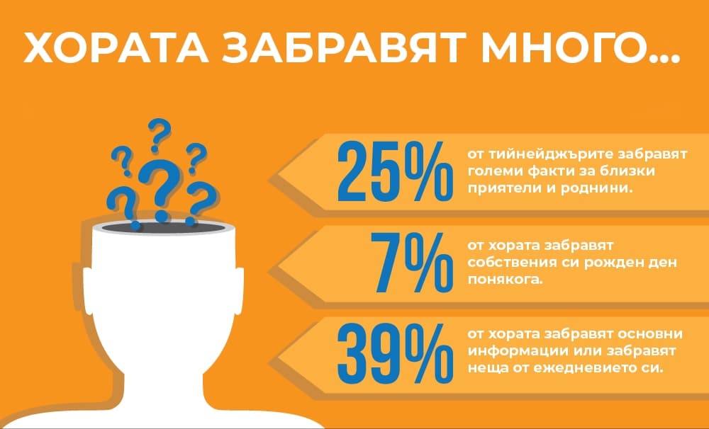 Хората забравят много.